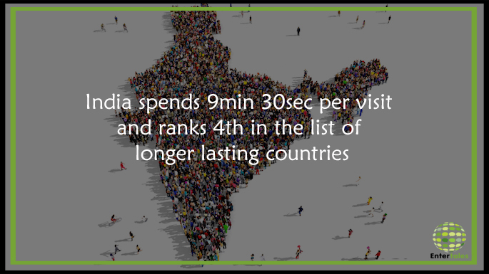 India-Population