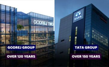 Oldest Indian Companies