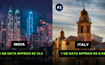 Countries With The Costliest And Cheapest Mobile Data