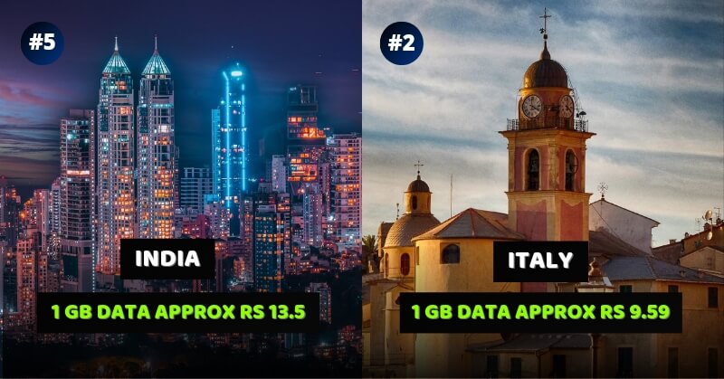 Countries With The Costliest And Cheapest Mobile Data