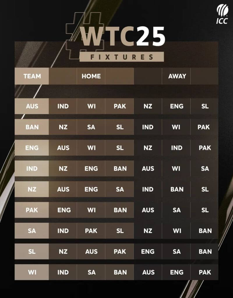 ICC WTC 2023-25 Fixture