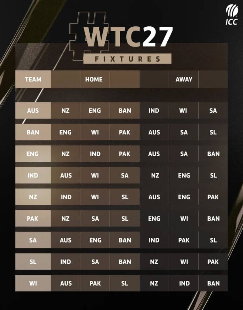 ICC WTC 2025-27 Fixture International Cricket