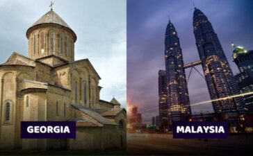 Top International Destinations From India