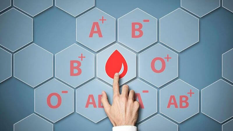 Type of Blood Groups