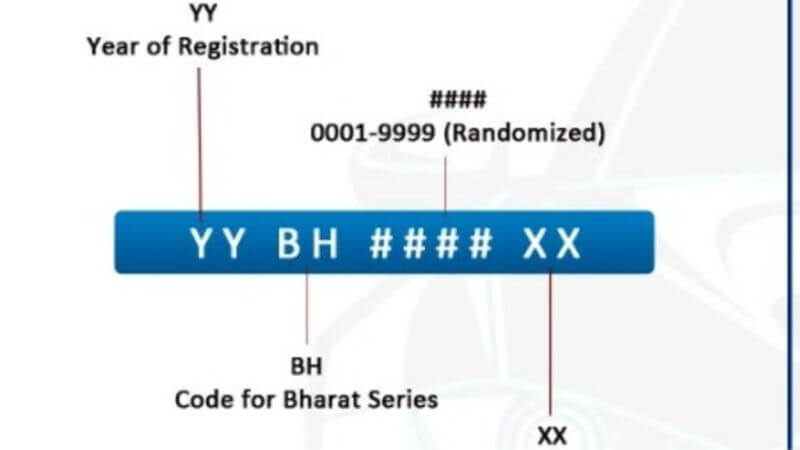 Bharat Series Numer Plate Meaning