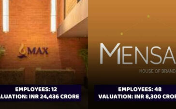 Highest-Valued Indian Companies With Least Employees