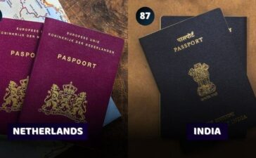 Strongest Passports