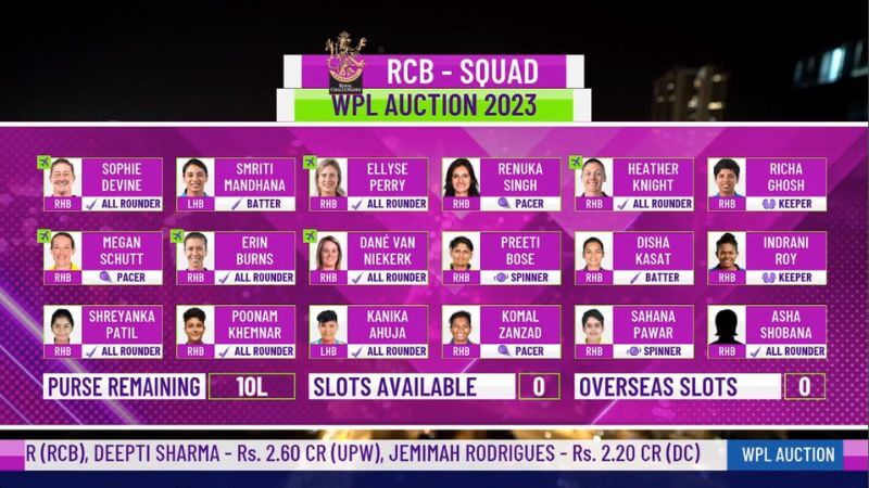 RCB Squad WPL