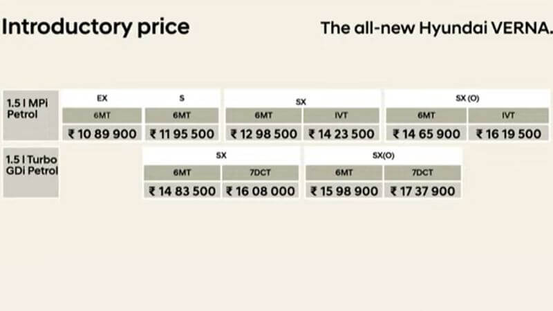 Hyundai Verna Price