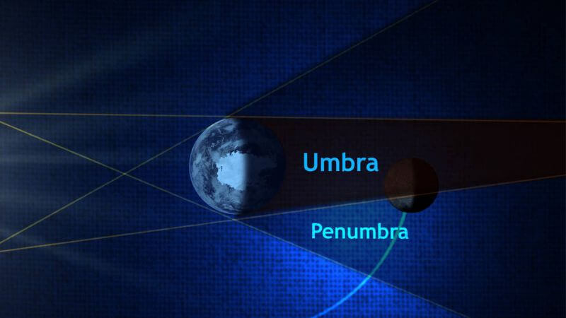 Penumbra