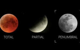 What Is Penumbral Lunar Eclipse