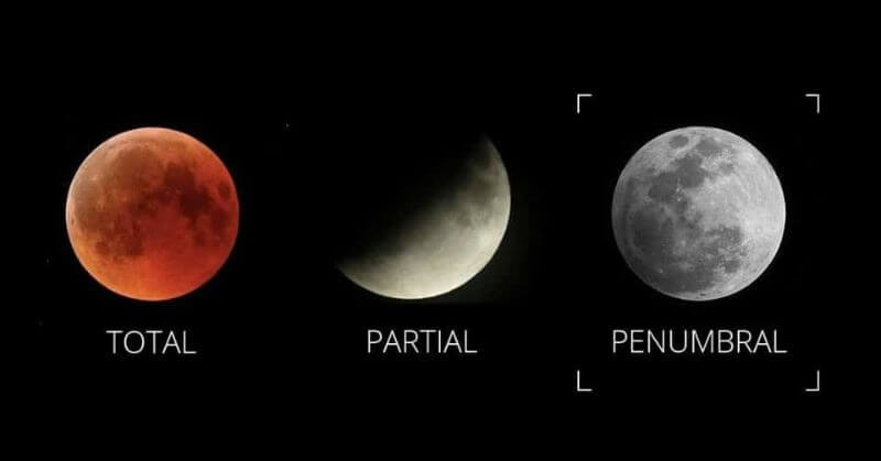 What Is Penumbral Lunar Eclipse