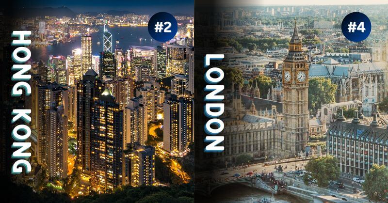 20 World's Most Expensive Cities 2023
