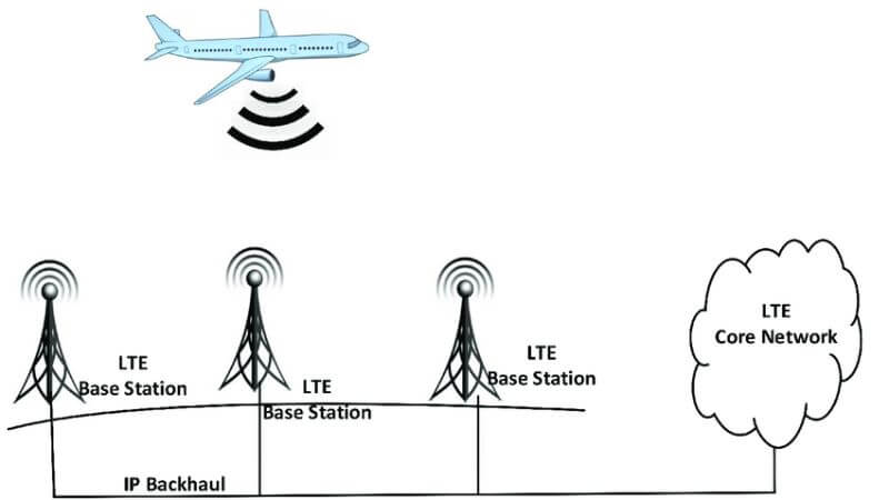 Flight Wifi Signal