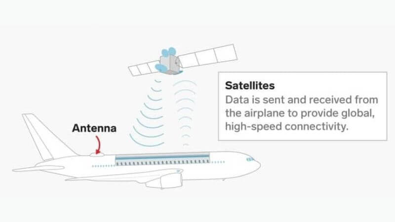 Flight Wifi