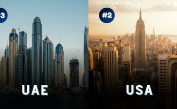 Countries with most number of skyscrapers