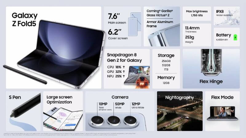 Samsung Z Fold 5 Specs