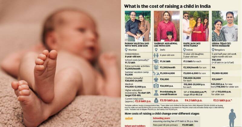 Cost of raising a baby India