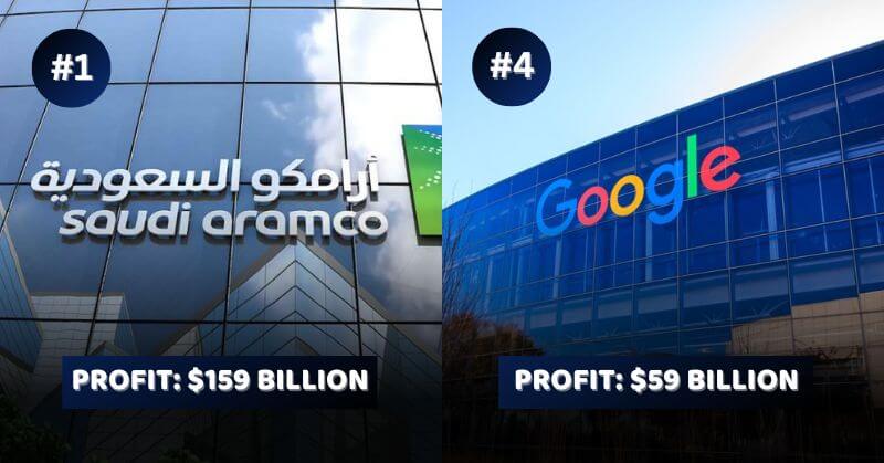 World's Most Profitable Companies