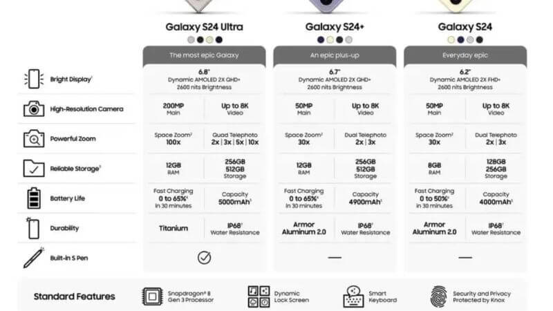 Samsung S24 Series Specifications