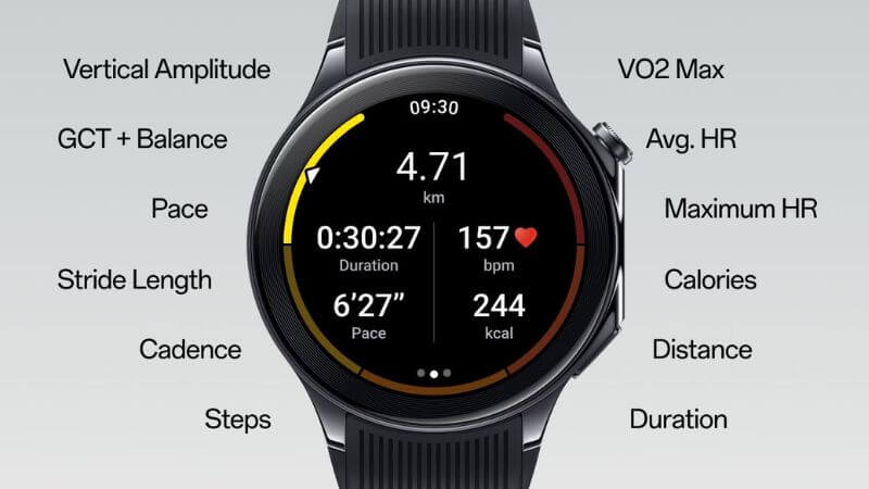 OnePlus Watch 2 Sports Modes