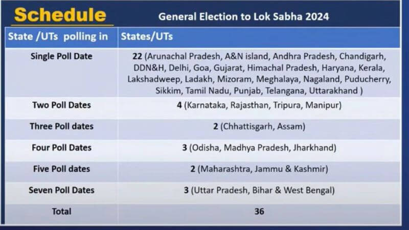 Lok Sabha Election 2024 State Wise Date