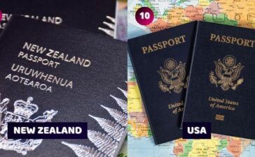 Top 10 Strongest Passports 2025 Henley