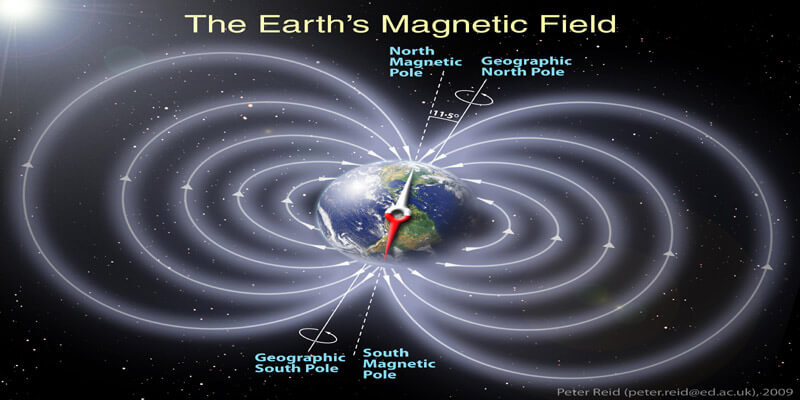 earth stops spinning