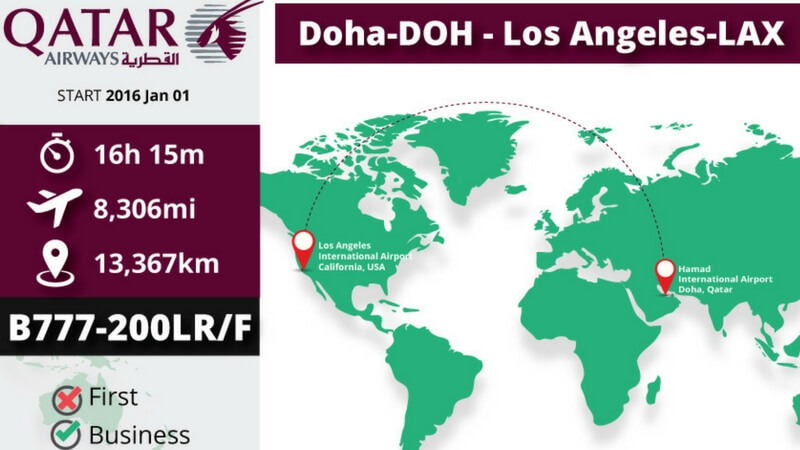 Doha To Los Angeles