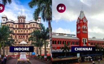 Best Cities To Live In India 2020
