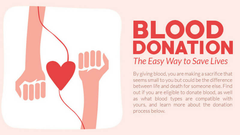 Blood Donation Awareness