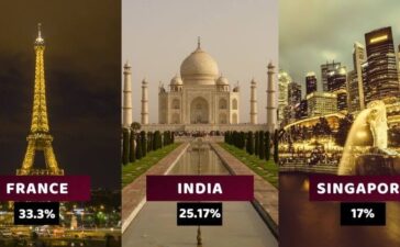 Corporation Tax World