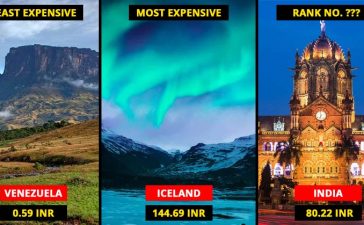 Gasoline Prices Around The World