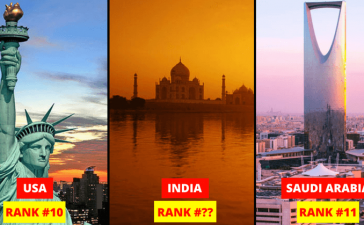 List Of Most Dangerous Countries For Women In World