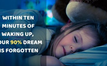 Dreams Facts