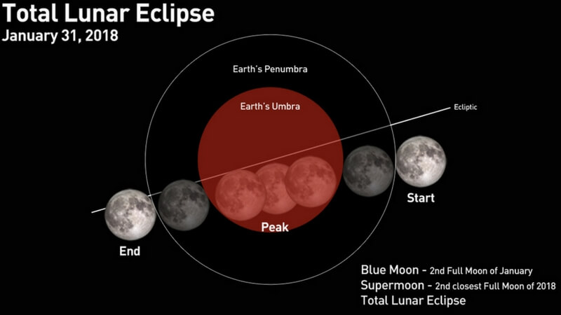 Eclipse Step by step