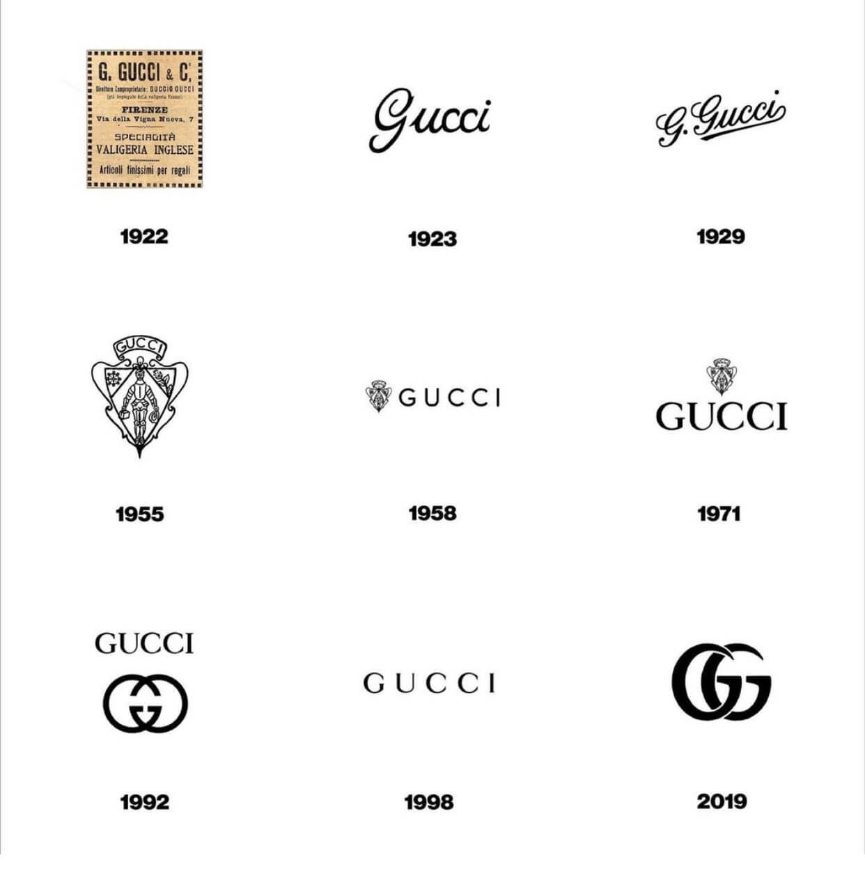 Gucci Logo