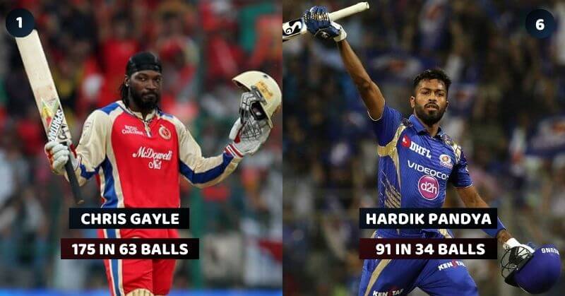 Highest Individual Score at Different positions IPL