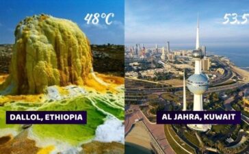 Hottest Places In The World