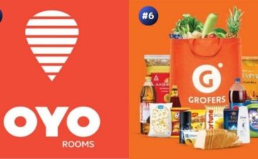 Top Most Funded Indian Startups of The Decade