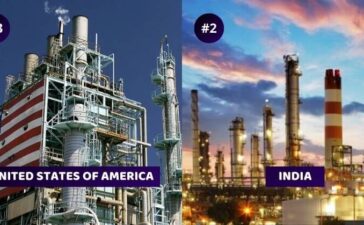 Most Attractive Manufacturing Hub