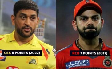 Lowest Point History Of IPL 2022