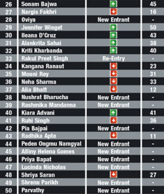 Most Desirable Woman List