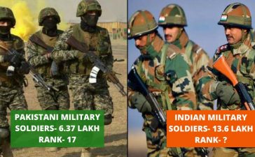 Most Powerful Military Forces