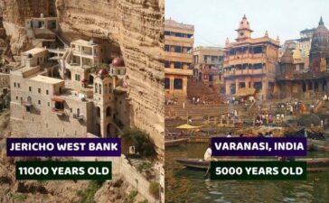 Oldest Cities in the World