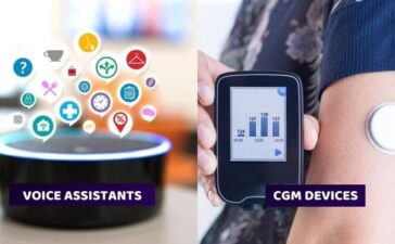 Popular IOT Applications