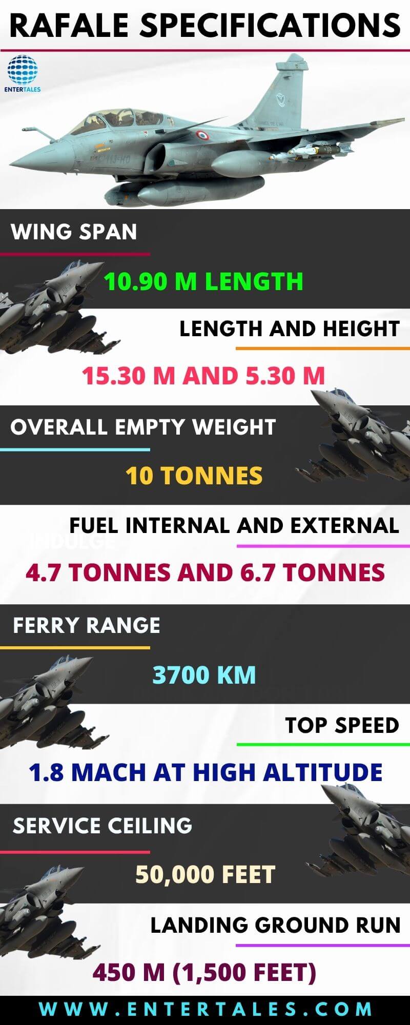 Rafale Specs