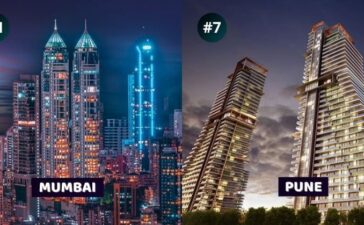 Richest Cities In India 2021