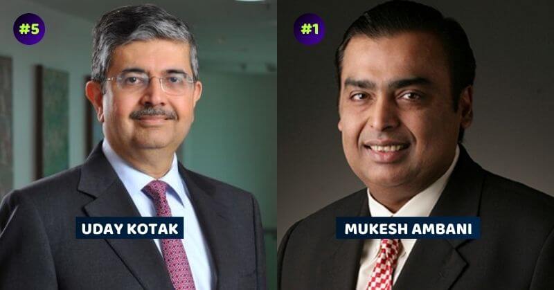Richest People In India