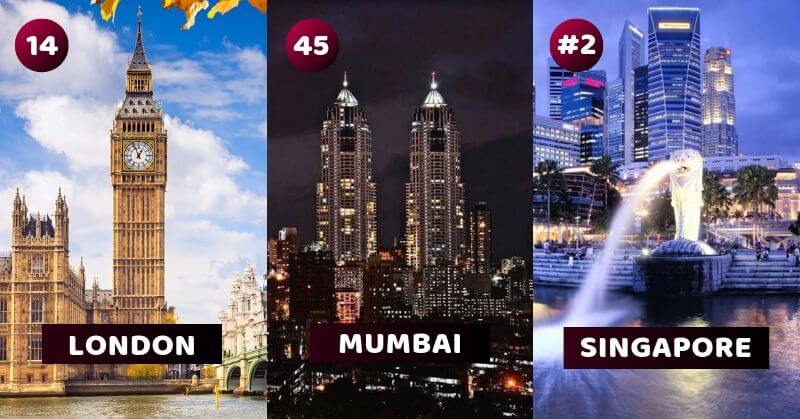 Safest Cities In The World